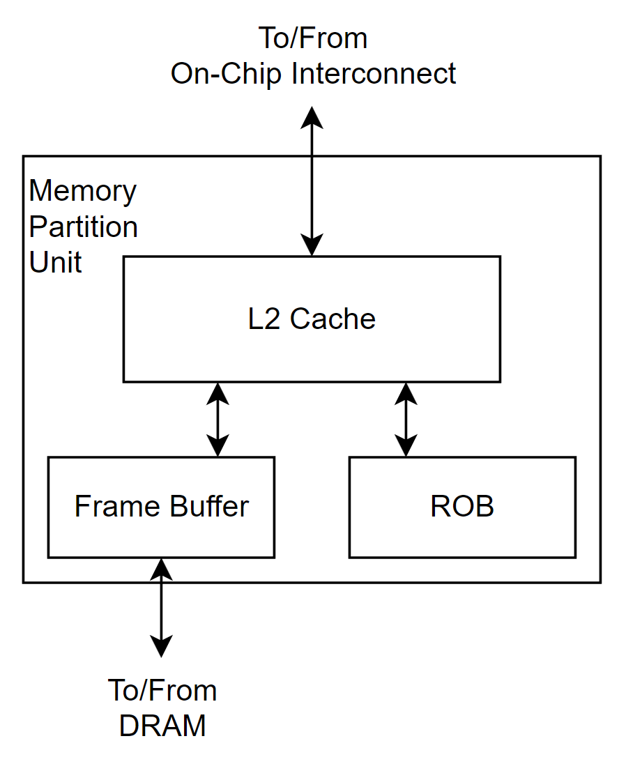 GP-GPU 구조 시리즈: 챕터 4-2 - Memory System | Archives of Everyday Life.