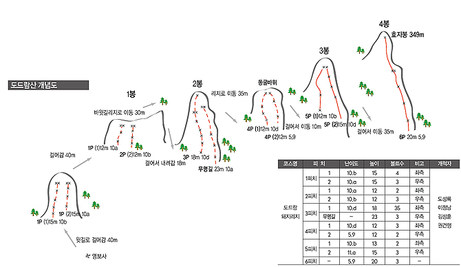 alt 개념도