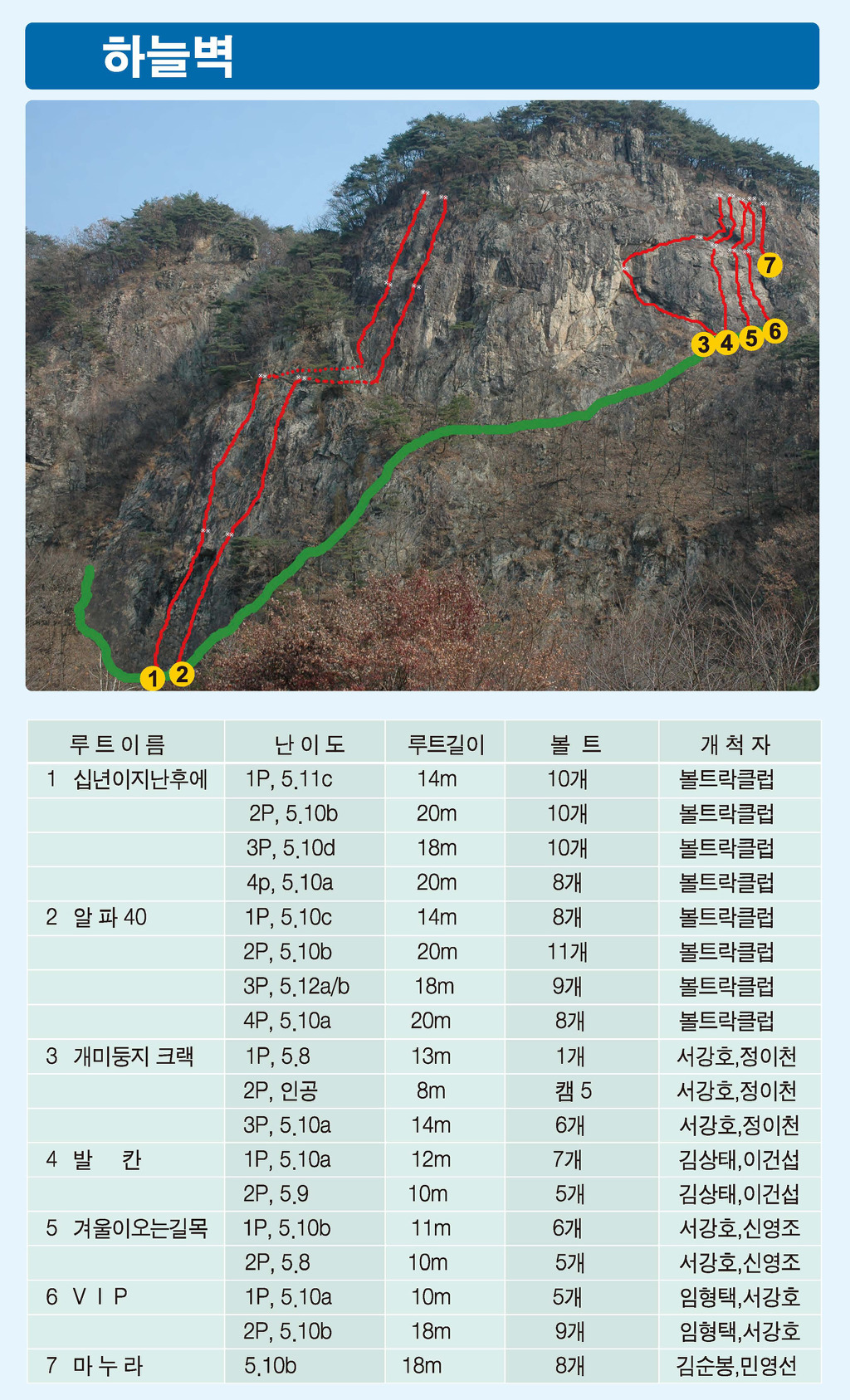 alt 간현암 하늘벽