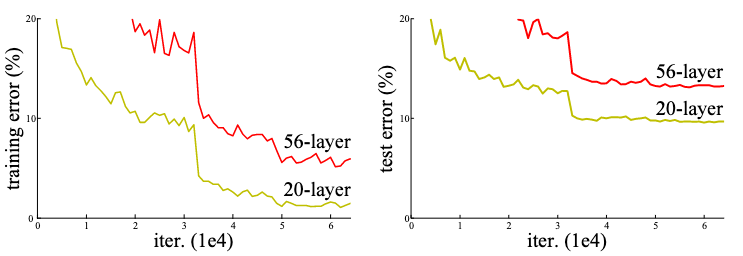 alt accuracy degradation experiments