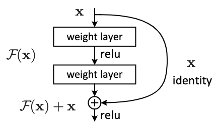 alt Building block