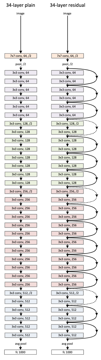 alt Network Architecture