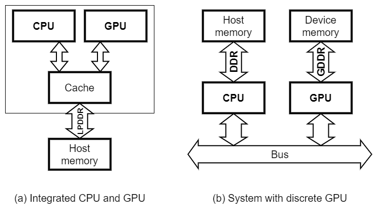 alt GPU 컴퓨팅 시스템 분류