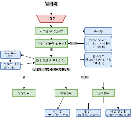 alt 플로우차트